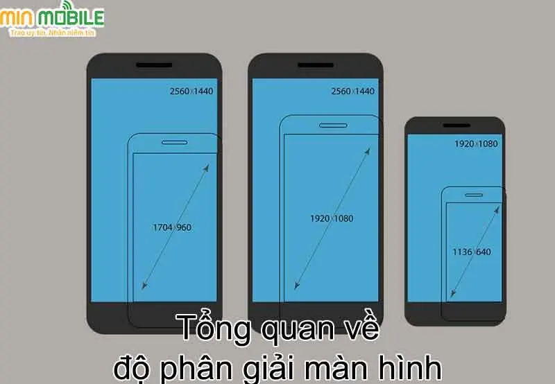 Bật mí về độ phân giải màn hình - Có những gì hay ho?