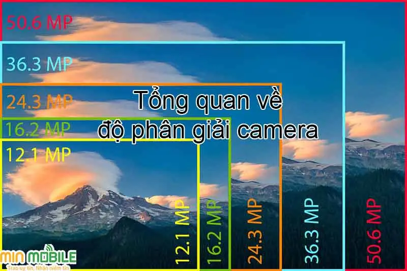 Tất tần tật về độ phân giải camera trên điện thoại 